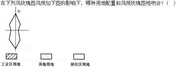 设计前期与场地设计,章节练习,基础复习,设计前期综合练习1