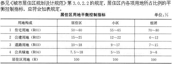 设计前期与场地设计,章节练习,基础复习,设计前期综合练习3