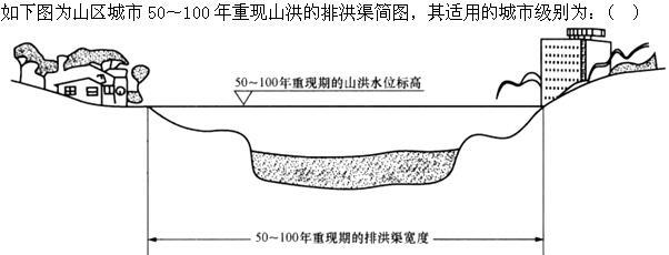 设计前期与场地设计,章节练习,设计前期