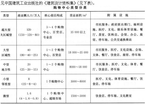 设计前期与场地设计,章节练习,设计前期