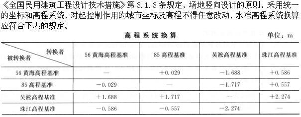 设计前期与场地设计,章节练习,基础复习,设计前期综合练习1