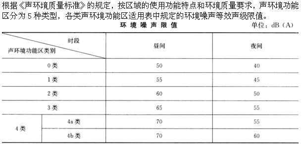 设计前期与场地设计,押题密卷,一级注册建筑师《设计前期》押题密卷2