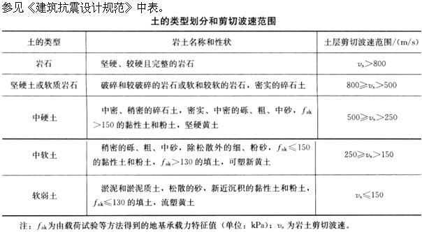 设计前期与场地设计,章节练习,基础复习,设计前期综合练习2