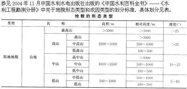 设计前期与场地设计,章节练习,基础复习,设计前期综合练习2