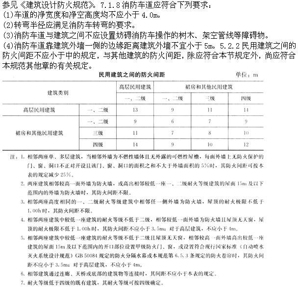 设计前期与场地设计,章节练习,基础复习,设计前期综合练习3
