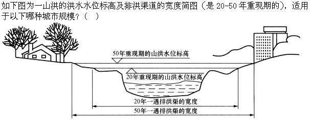 设计前期与场地设计,章节练习,设计前期