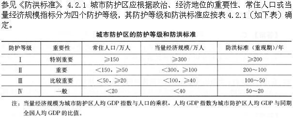 设计前期与场地设计,章节练习,设计前期