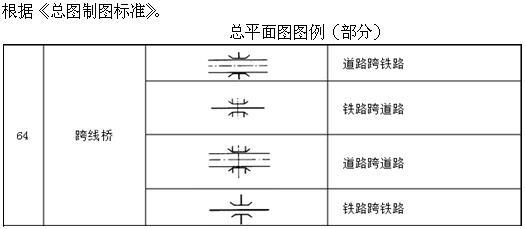 设计前期与场地设计,章节练习,基础复习,设计前期综合练习2