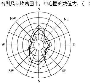 设计前期与场地设计,章节练习,基础复习,设计前期综合练习1