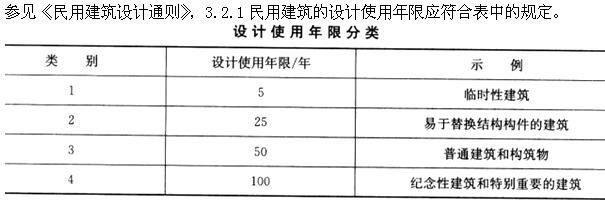 设计前期与场地设计,章节练习,基础复习,设计前期综合练习3