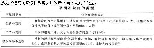 设计前期与场地设计,押题密卷,一级注册建筑师《设计前期》押题密卷1