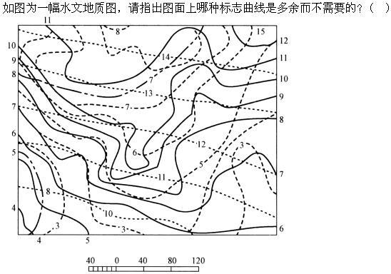 设计前期与场地设计,章节练习,设计前期