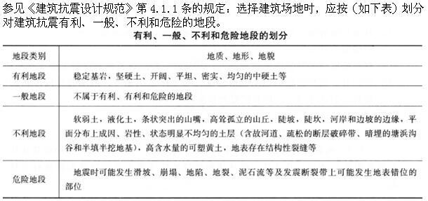 设计前期与场地设计,章节练习,基础复习,设计前期综合练习1