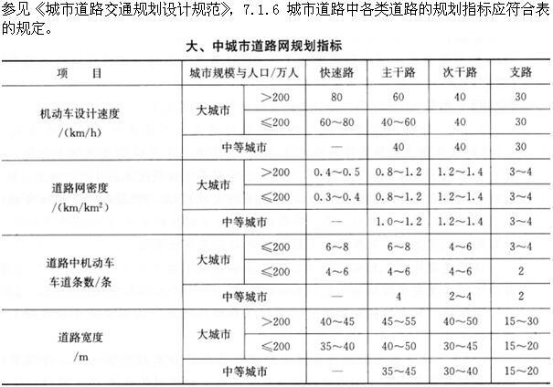 设计前期与场地设计,押题密卷,一级注册建筑师《设计前期》押题密卷1