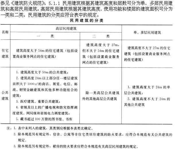 设计前期与场地设计,章节练习,基础复习,设计前期综合练习3