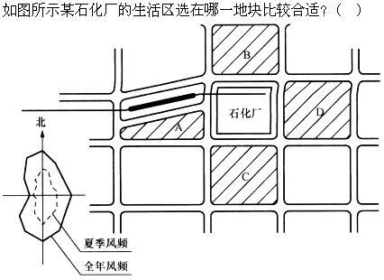 设计前期与场地设计,章节练习,设计前期