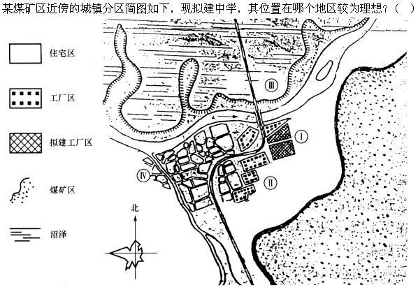 设计前期与场地设计,章节练习,设计前期