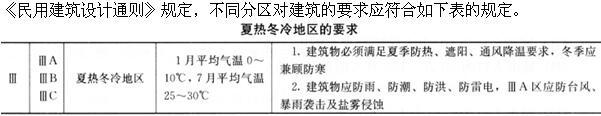 设计前期与场地设计,章节练习,基础复习,设计前期综合练习2