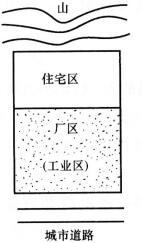 设计前期与场地设计,押题密卷,一级注册建筑师《设计前期》押题密卷2