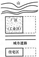 设计前期与场地设计,押题密卷,一级注册建筑师《设计前期》押题密卷2