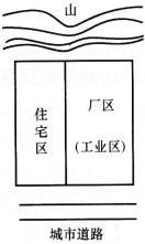 设计前期与场地设计,押题密卷,一级注册建筑师《设计前期》押题密卷2