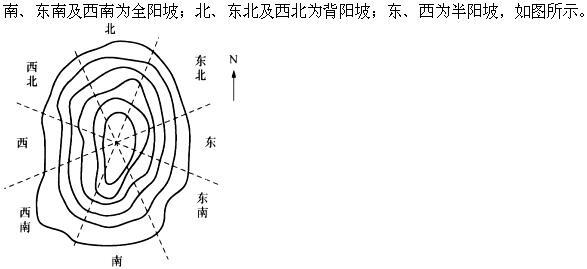 设计前期与场地设计,章节练习,基础复习,设计前期综合练习2