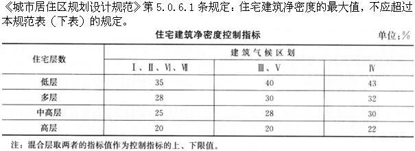 设计前期与场地设计,押题密卷,一级注册建筑师《场地设计》押题密卷1