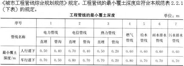 设计前期与场地设计,章节练习,基础复习,场地设计综合练习3