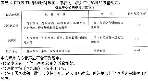 设计前期与场地设计,章节练习,基础复习,场地设计综合练习3