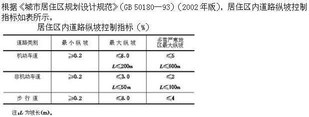 设计前期与场地设计,押题密卷,一级注册建筑师《场地设计》押题密卷2