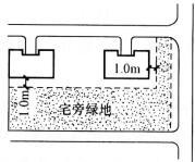 设计前期与场地设计,章节练习,基础复习,场地设计综合练习1