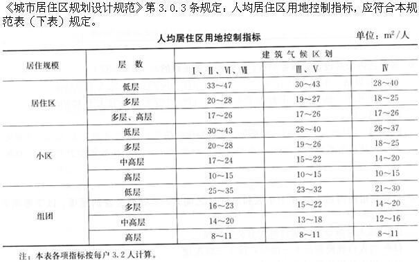 设计前期与场地设计,章节练习,基础复习,场地设计综合练习3