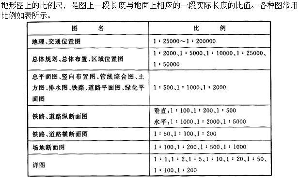 设计前期与场地设计,章节练习,基础复习,场地设计综合练习3