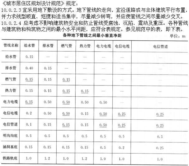 设计前期与场地设计,章节练习,场地选择与设计