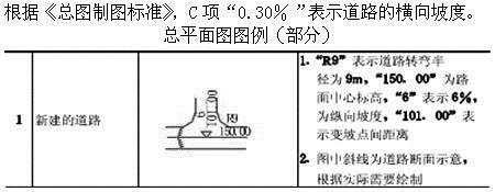 设计前期与场地设计,章节练习,基础复习,场地设计综合练习2