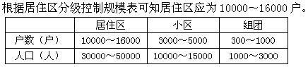 设计前期与场地设计,章节练习,场地选择与设计