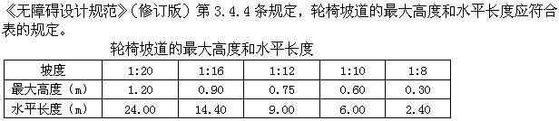 设计前期与场地设计,章节练习,基础复习,场地设计综合练习3