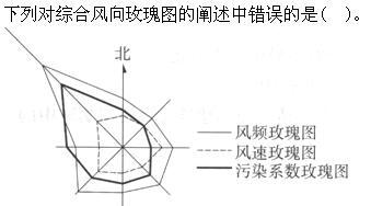 设计前期与场地设计,章节练习,基础复习,场地设计综合练习4