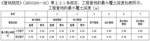 设计前期与场地设计,章节练习,基础复习,场地设计综合练习5