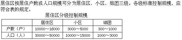 设计前期与场地设计,章节练习,基础复习,场地设计综合练习1