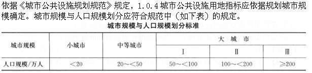 设计前期与场地设计,章节练习,设计前期