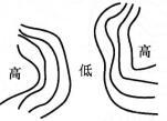 设计前期与场地设计,章节练习,基础复习,设计前期综合练习1