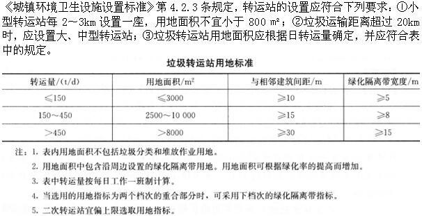 设计前期与场地设计,章节练习,基础复习,设计前期综合练习1