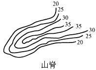 设计前期与场地设计,章节练习,设计前期押题