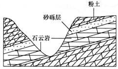 设计前期与场地设计,章节练习,基础复习,设计前期综合练习3