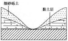 设计前期与场地设计,章节练习,基础复习,设计前期综合练习3