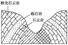 设计前期与场地设计,章节练习,基础复习,设计前期综合练习3