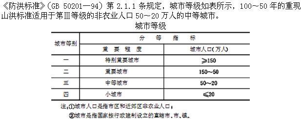 设计前期与场地设计,押题密卷,一级注册建筑师《设计前期》押题密卷2