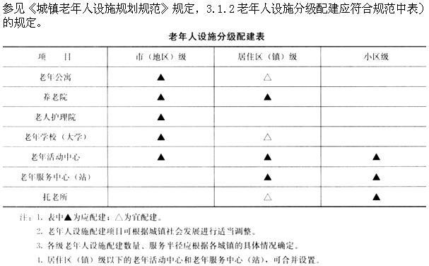 设计前期与场地设计,章节练习,基础复习,设计前期综合练习3