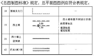 设计前期与场地设计,章节练习,基础复习,设计前期综合练习3